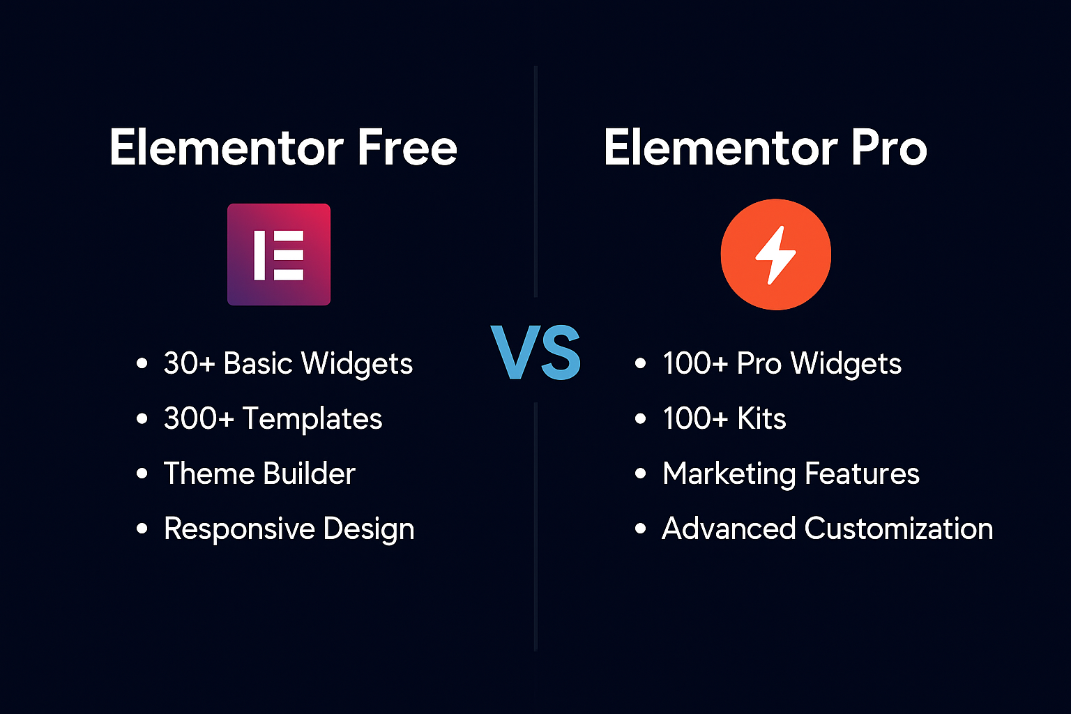 Comparison chart showing Elementor Free features versus Elementor Pro features
